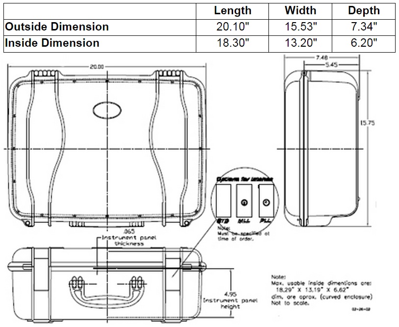 Cable Kit Dimensions